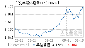 020639基金近期净值走势图