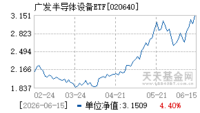 020640基金近期净值走势图