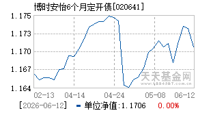 020641基金近期净值走势图