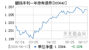 020642基金近期净值走势图