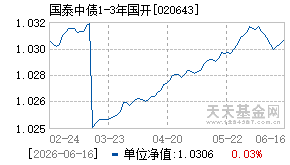 020643基金近期净值走势图