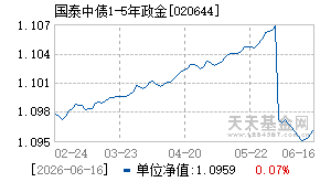020644基金近期净值走势图