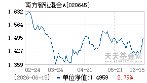 020645基金近期净值走势图