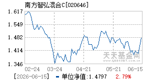 020646基金近期净值走势图