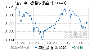 020648基金近期净值走势图