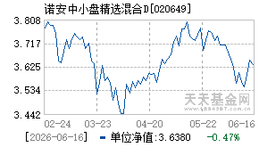 020649基金近期净值走势图