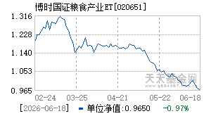 020651基金近期净值走势图