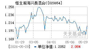 020654基金近期净值走势图