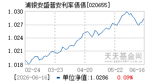 020655基金近期净值走势图