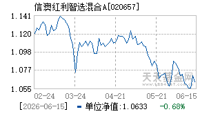 020657基金近期净值走势图
