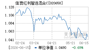 020658基金近期净值走势图