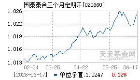 020660基金近期净值走势图