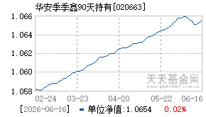 020663基金近期净值走势图