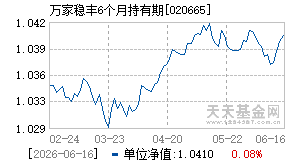 020665基金近期净值走势图