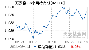 020666基金近期净值走势图
