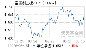 020667基金近期净值走势图