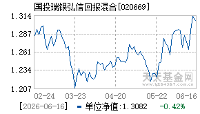 020669基金近期净值走势图