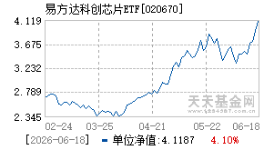 020670基金近期净值走势图