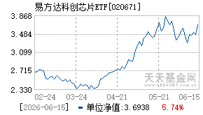 020671基金近期净值走势图