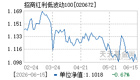 020672基金近期净值走势图