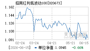 020673基金近期净值走势图