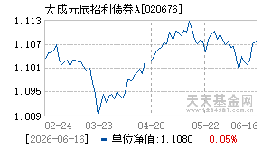 020676基金近期净值走势图