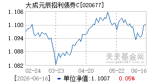 020677基金近期净值走势图