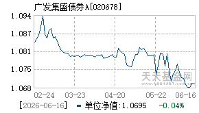 020678基金近期净值走势图