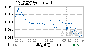 020679基金近期净值走势图