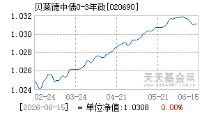 020690基金近期净值走势图