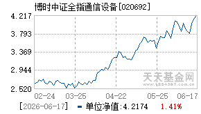 020692基金近期净值走势图