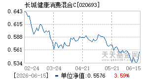 020693基金近期净值走势图