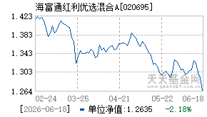 020695基金近期净值走势图