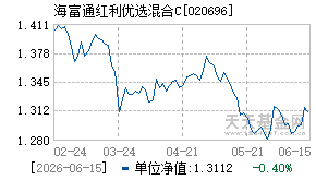 020696基金近期净值走势图