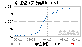 020697基金近期净值走势图