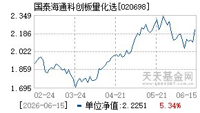 020698基金近期净值走势图