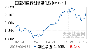 020699基金近期净值走势图