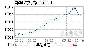 020702基金近期净值走势图