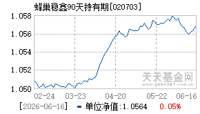 020703基金近期净值走势图