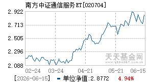 020704基金近期净值走势图