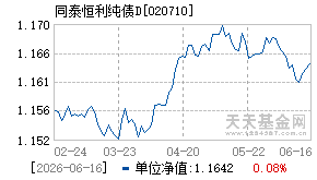 020710基金近期净值走势图