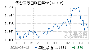 020712基金近期净值走势图