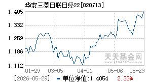 020713基金近期净值走势图