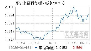 020715基金近期净值走势图