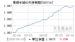 020716基金近期净值走势图