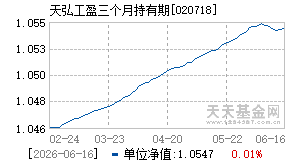 020718基金近期净值走势图