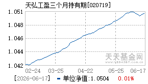 020719基金近期净值走势图