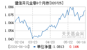 020725基金近期净值走势图