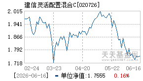 020726基金近期净值走势图