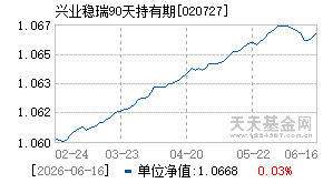020727基金近期净值走势图